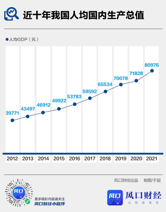 西藏GDP增速已连续5年高于全国增速，西藏全称电子化（喜迎二十大·数读这十年）
