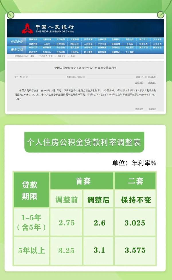 昆明公积金贷款新政策2022，2022昆明公积金贷款认贷还是认房（昆明市住房公积金管理中心关于调整住房公积金贷款利率的通告）