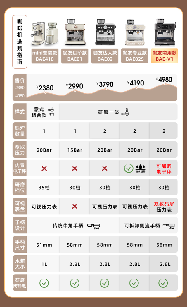 全自动咖啡机品牌，全自动咖啡机哪个牌子好（TOP2咖啡机品牌百胜图Barsetto）