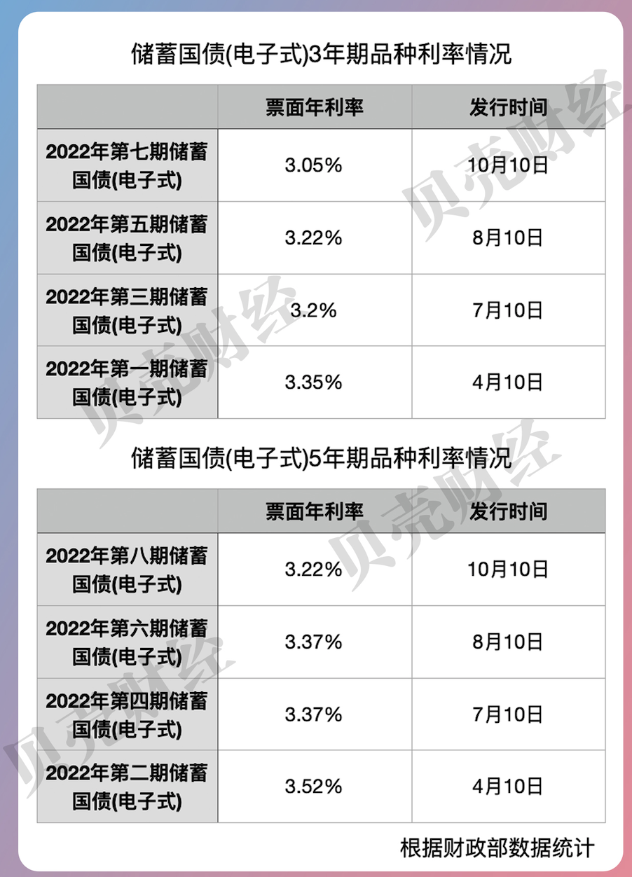目前国债利率(国债利率低为什么还疯抢)