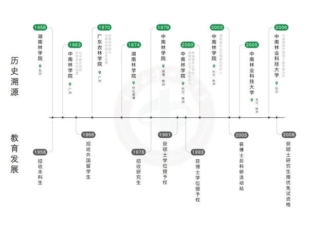 中南林业科技大学是211或者985吗，中南林业科技大学是985还是211大学（湖南这所“小211”大学）