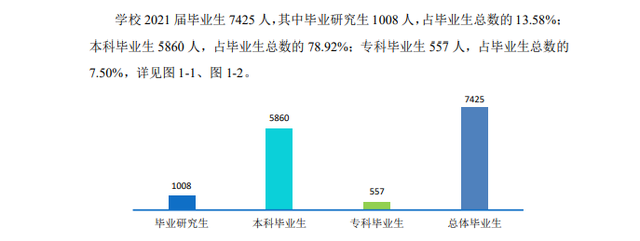 中南林业科技大学是211或者985吗，中南林业科技大学是985还是211大学（湖南这所“小211”大学）