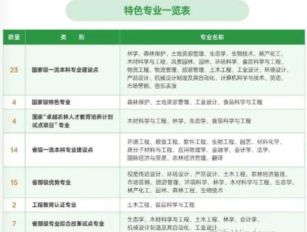 中南林业科技大学是211或者985吗，中南林业科技大学是985还是211大学（湖南这所“小211”大学）