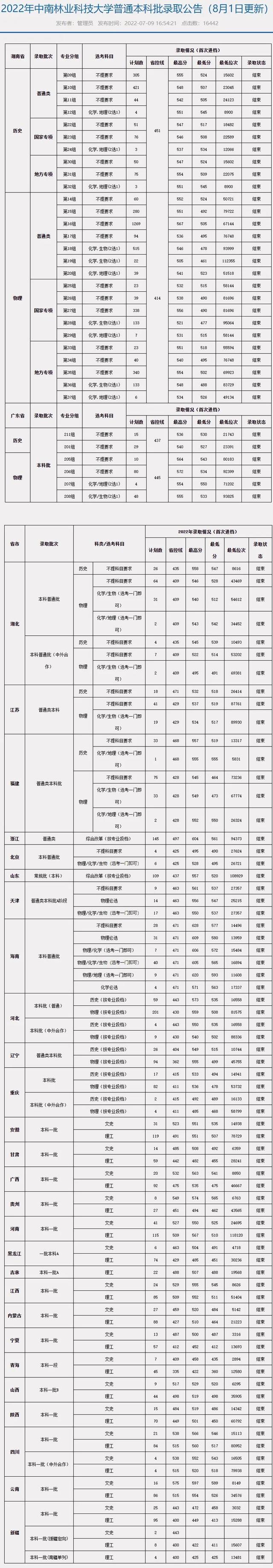 中南林业科技大学是211或者985吗，中南林业科技大学是985还是211大学（湖南这所“小211”大学）