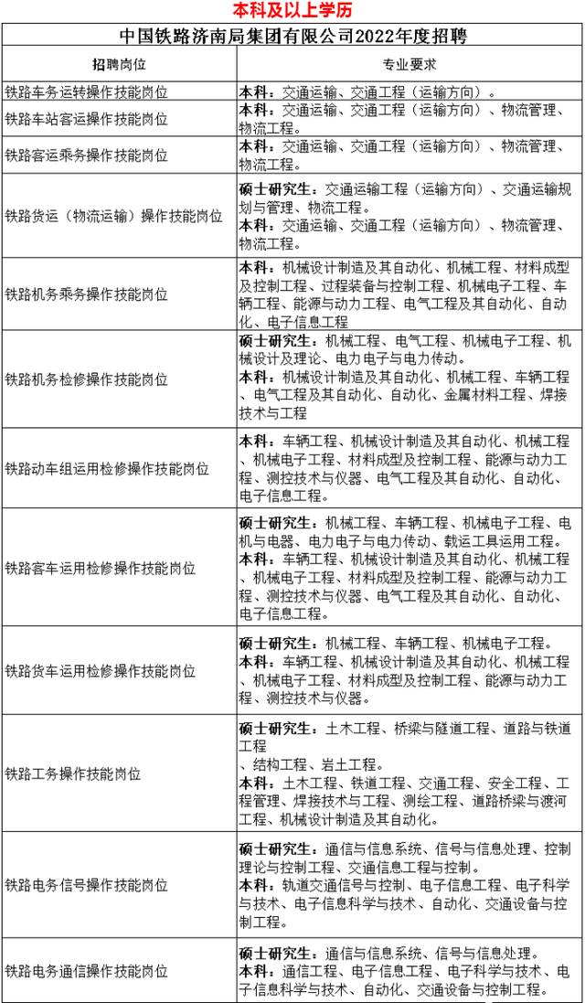 高铁专业学校有哪些，高铁专业学校招生条件（选这些专业和大学更“吃香”）