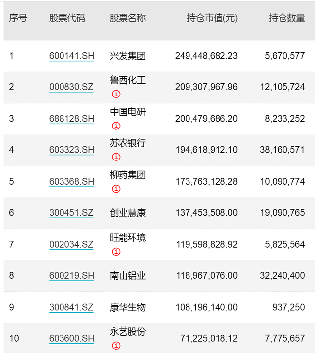 基金調(diào)倉對個股的影響有哪些，基金調(diào)倉對個股的影響有哪些表現(xiàn)？