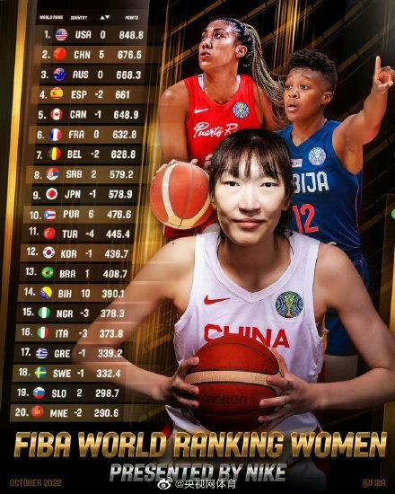 fiba女篮世界排名，女篮世界排名最新排名完整版（中国女篮世界排名第二）