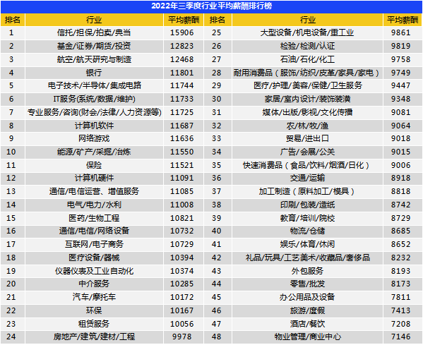 青岛平均工资(青岛月薪一万的人多吗)