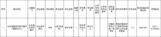 事业单位考试时间2022具体时间，2022年烟台市事业单位考试时间是什么时候（山东2家省属事业单位招聘）