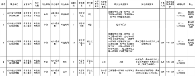 事业单位考试时间2022具体时间，2022年烟台市事业单位考试时间是什么时候（山东2家省属事业单位招聘）