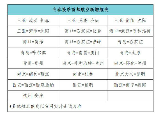 广州飞南京(中国十大最好的航空公司)