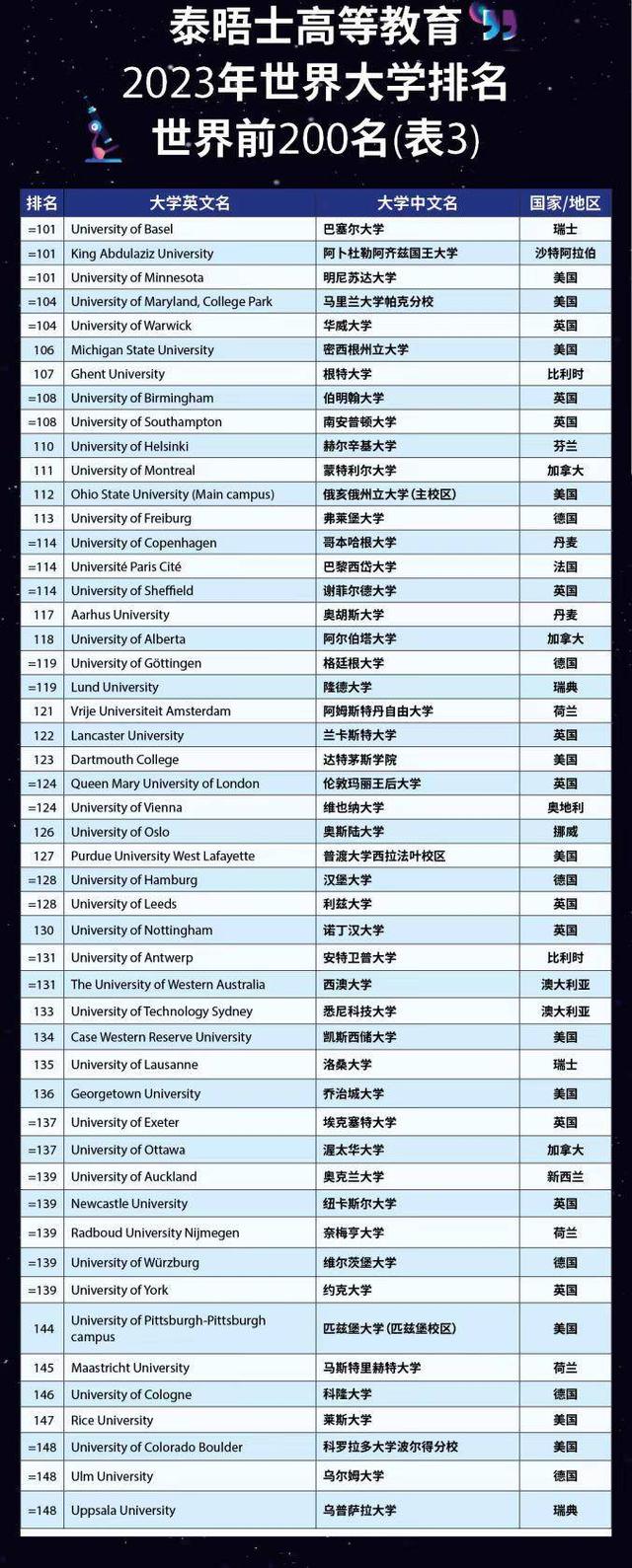  南京大学世界排名，南京大学排名世界