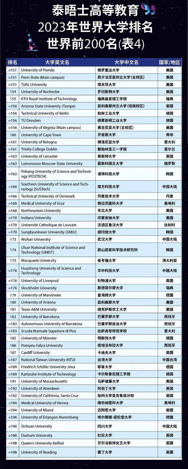 南京大学世界排名，南京大学排名世界