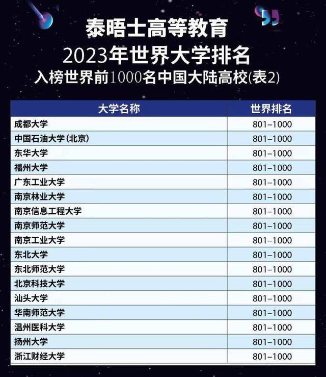 江苏大学，江苏大学占地面积多少亩（泰晤士2023年世界大学排名发布）