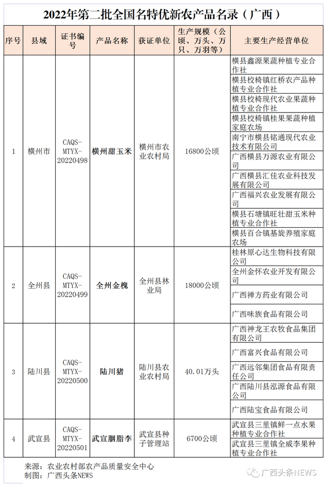 广西壮族特色农产品，广西这些地方特产入选国家级名录