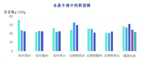 原切牛排的做法，如何料理原切牛排（23款牛排比较试验告诉你→）