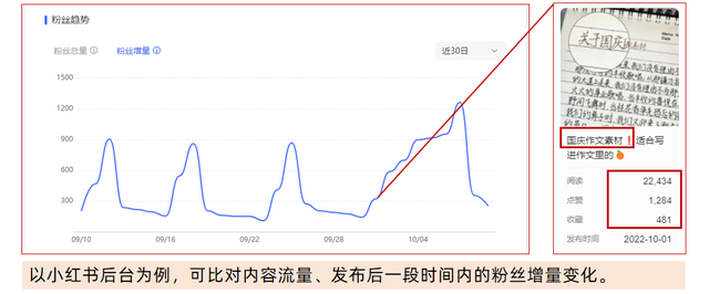 如何经营视频自媒体，如何经营视频自媒体账号？