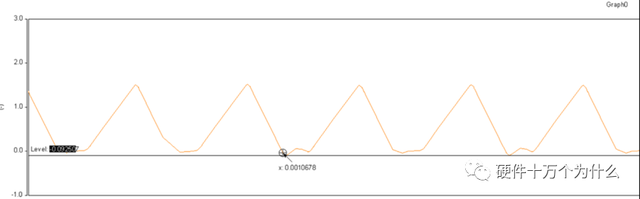 dcm是什么意思，DCM是什么啊（开关电源的工作模式CCM、BCM、DCM）