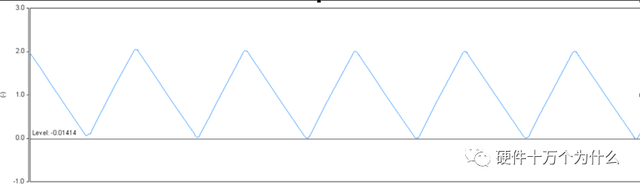 dcm是什么意思，DCM是什么啊（开关电源的工作模式CCM、BCM、DCM）