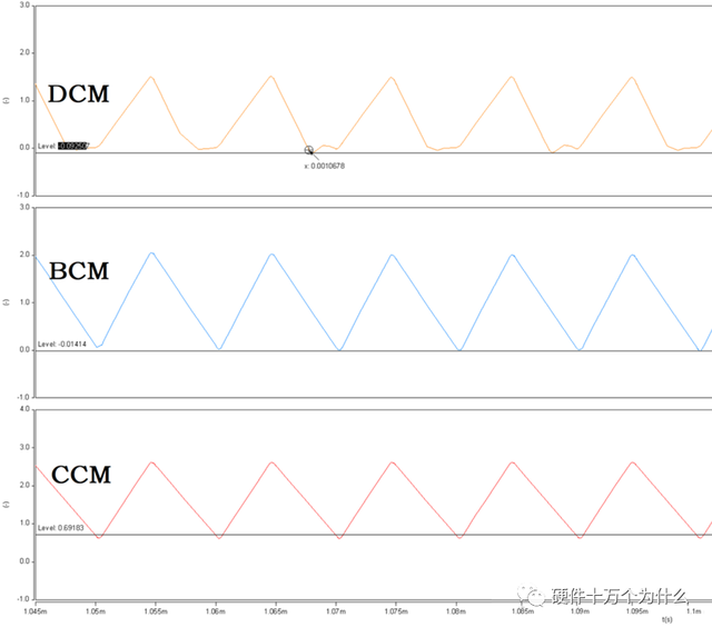 dcm是什么意思，DCM是什么啊（开关电源的工作模式CCM、BCM、DCM）
