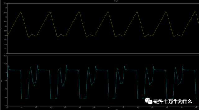 dcm是什么意思，DCM是什么啊（开关电源的工作模式CCM、BCM、DCM）