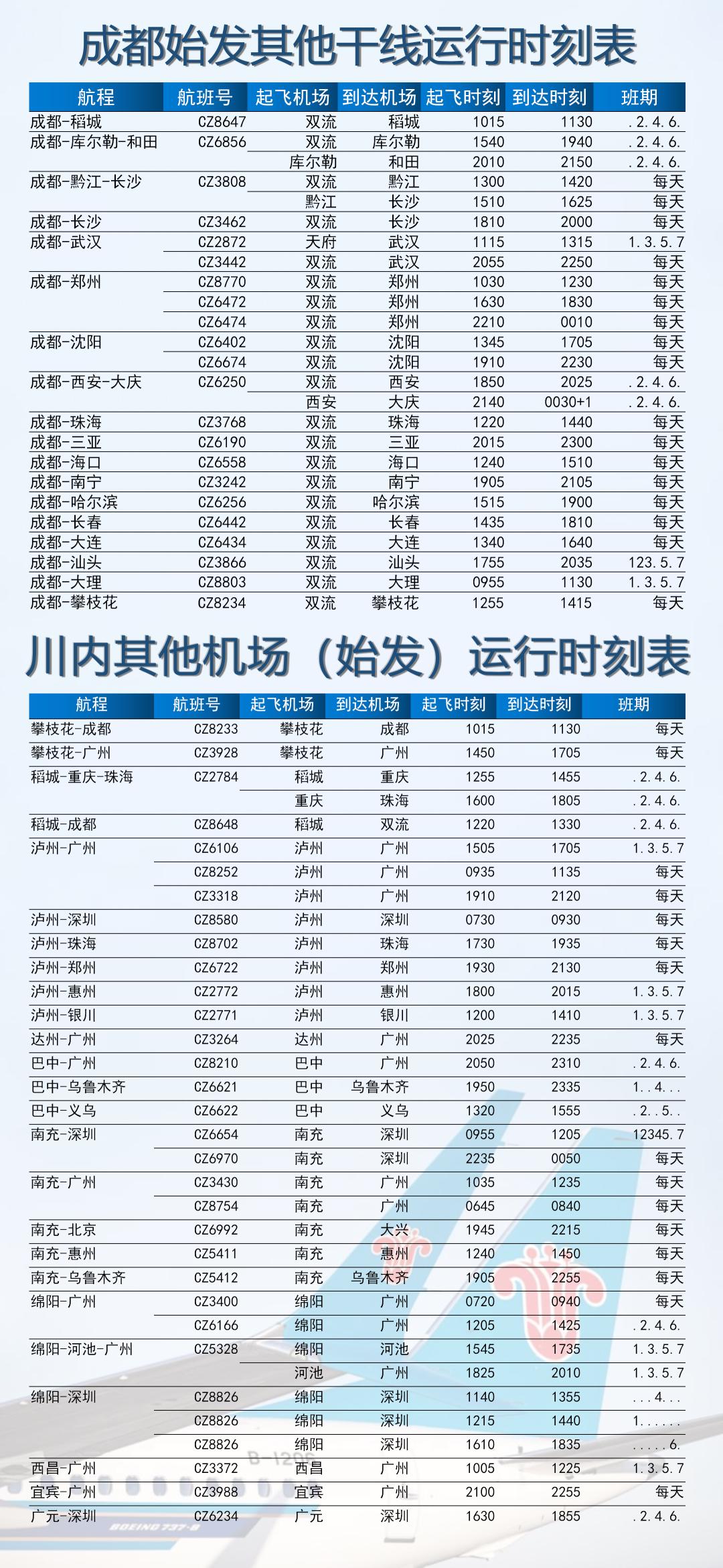 成都到海南()