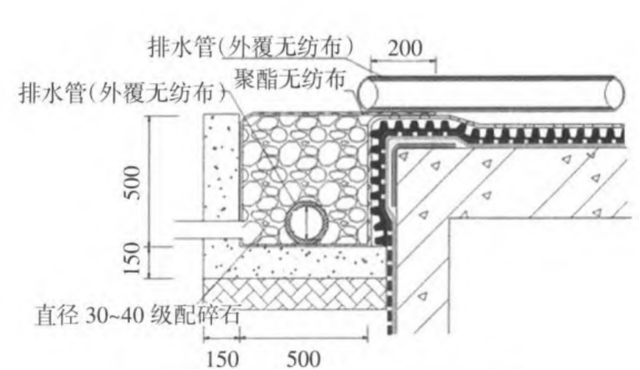 pvc防水材料，pvc防水材料怎么样（地下防水，这篇文章讲清楚了）