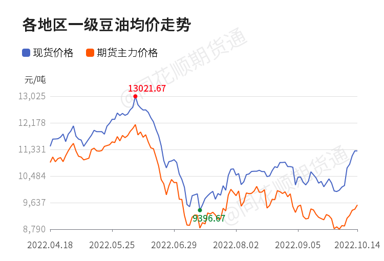 大豆油今日价格(一级大豆油今日报价表)插图