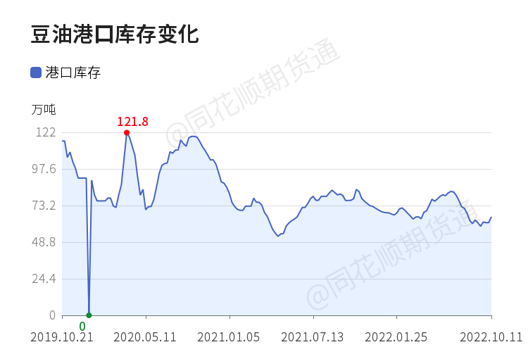 大豆油今日价格(一级大豆油今日报价表)插图(1)