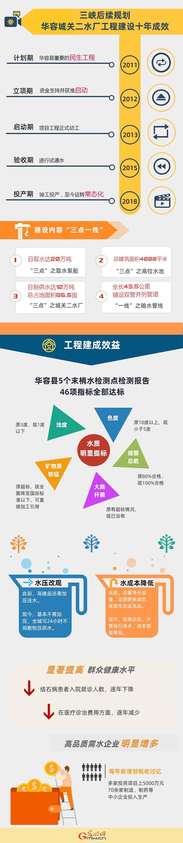 湖南省华容县在哪里，湖南省华容县属于哪个城市（带你看看十年间三峡后续规划华容城关二水厂工程建设成效）