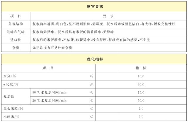 自热米饭的米是什么米，自热米饭里的大米是普通大米吗（干饭人就要吃个明白）