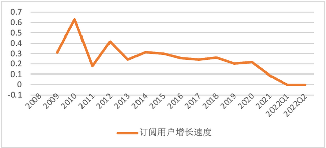 流媒体是什么，漫谈流媒体：订阅制既是解药