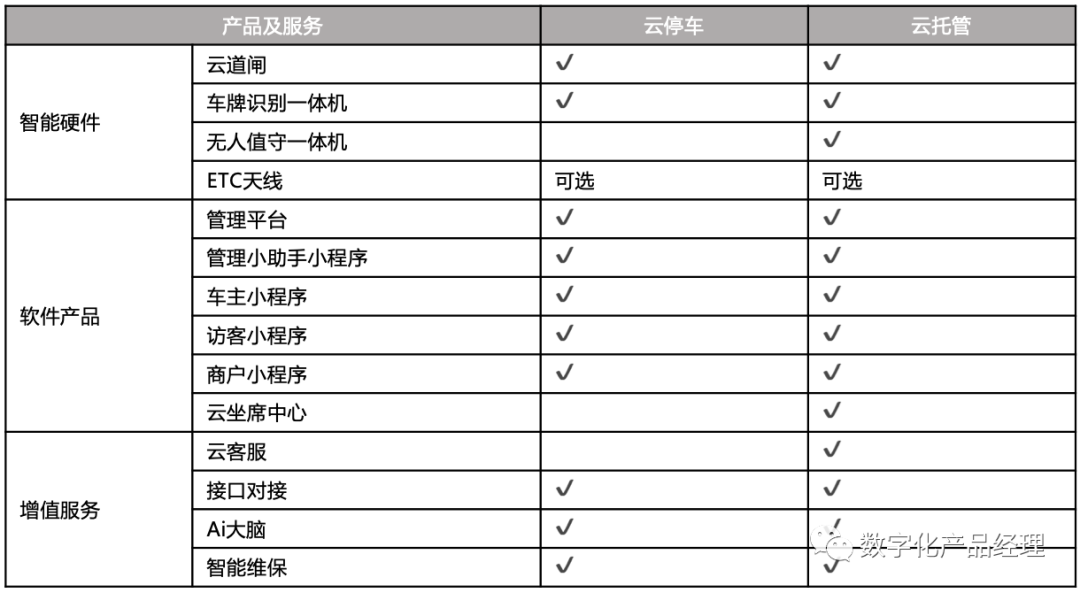 商业会计（透过财务模型）