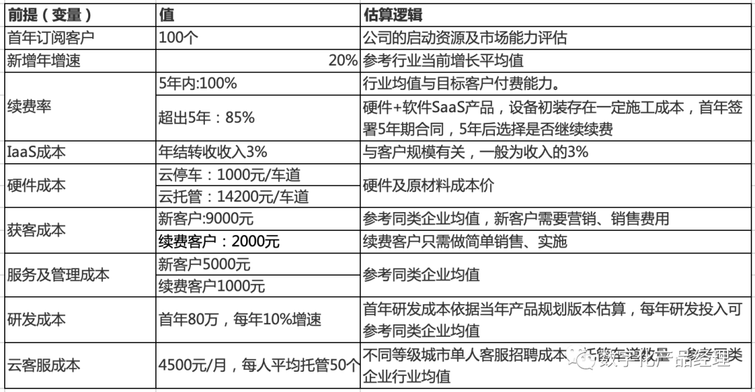 商业会计（透过财务模型）