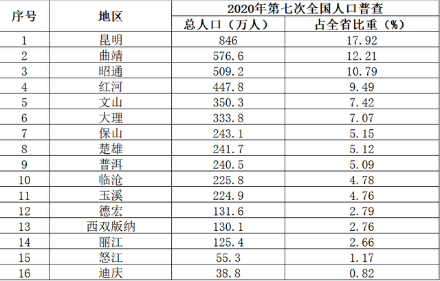春城是哪个城市，山城是哪个城市（昆明，特大城市）