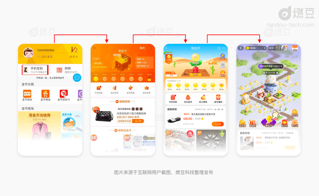 淘宝卖家淘金币活动怎么做，学习阿里怎么运营平台型积分体系