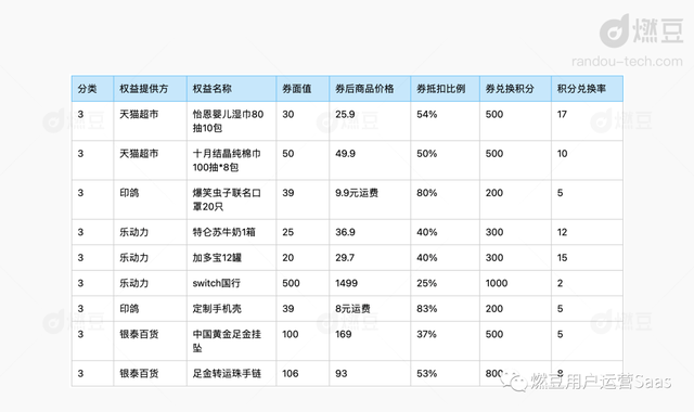 淘宝卖家淘金币活动怎么做，学习阿里怎么运营平台型积分体系