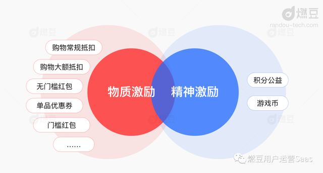 淘宝卖家淘金币活动怎么做，学习阿里怎么运营平台型积分体系