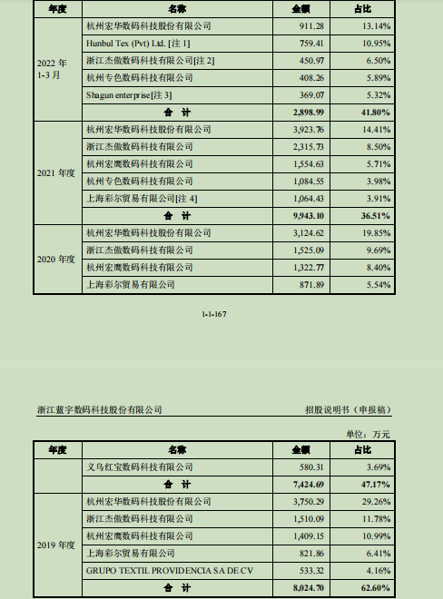 什么叫自媒体创业板，什么叫自媒体创业板股票？