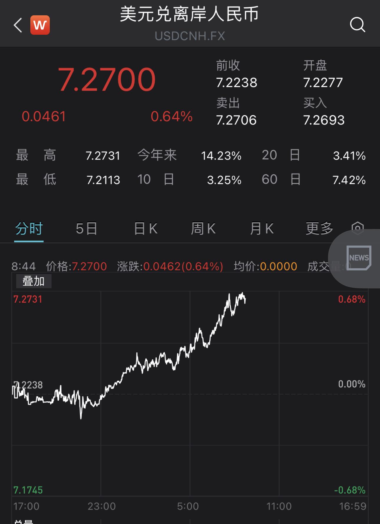 人民币与美金汇率(人民币与印尼盾汇率)
