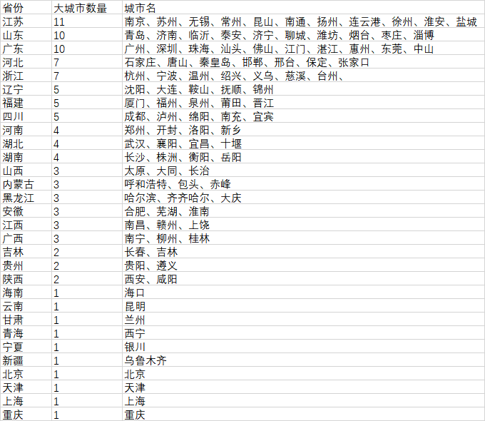 全国地级市有多少个(全国地级市有多少个343)