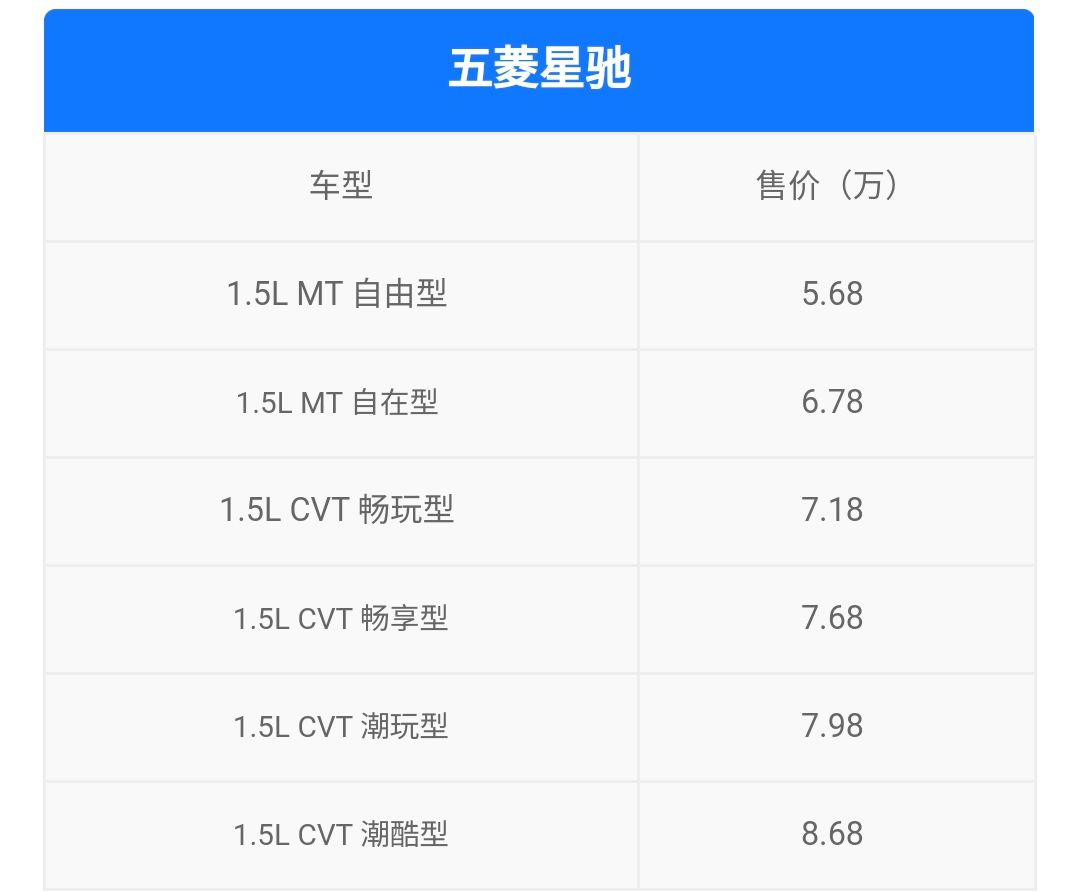 五菱新款suv(五菱7座suv报价和图片)