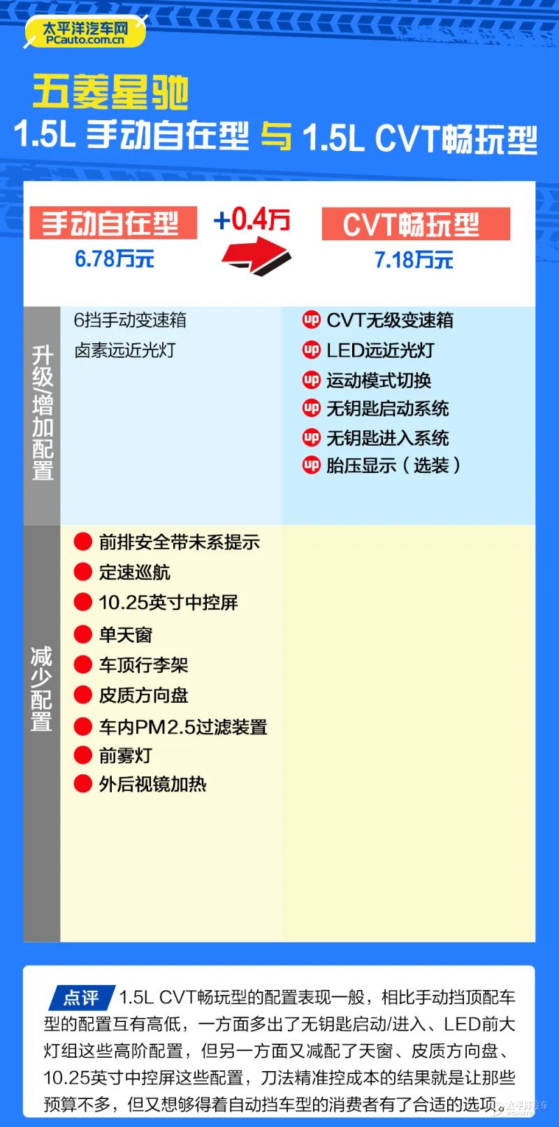 五菱新款suv(五菱7座suv报价和图片)