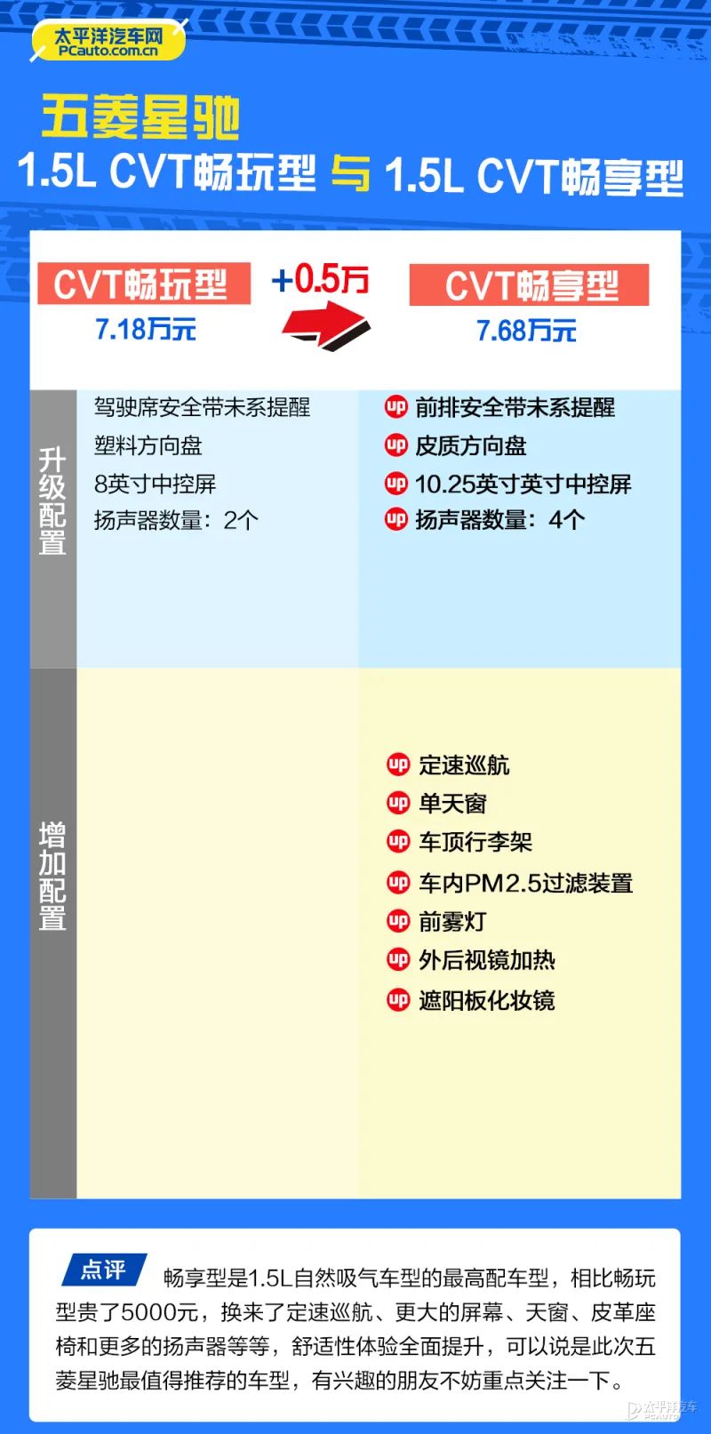 五菱新款suv(五菱7座suv报价和图片)