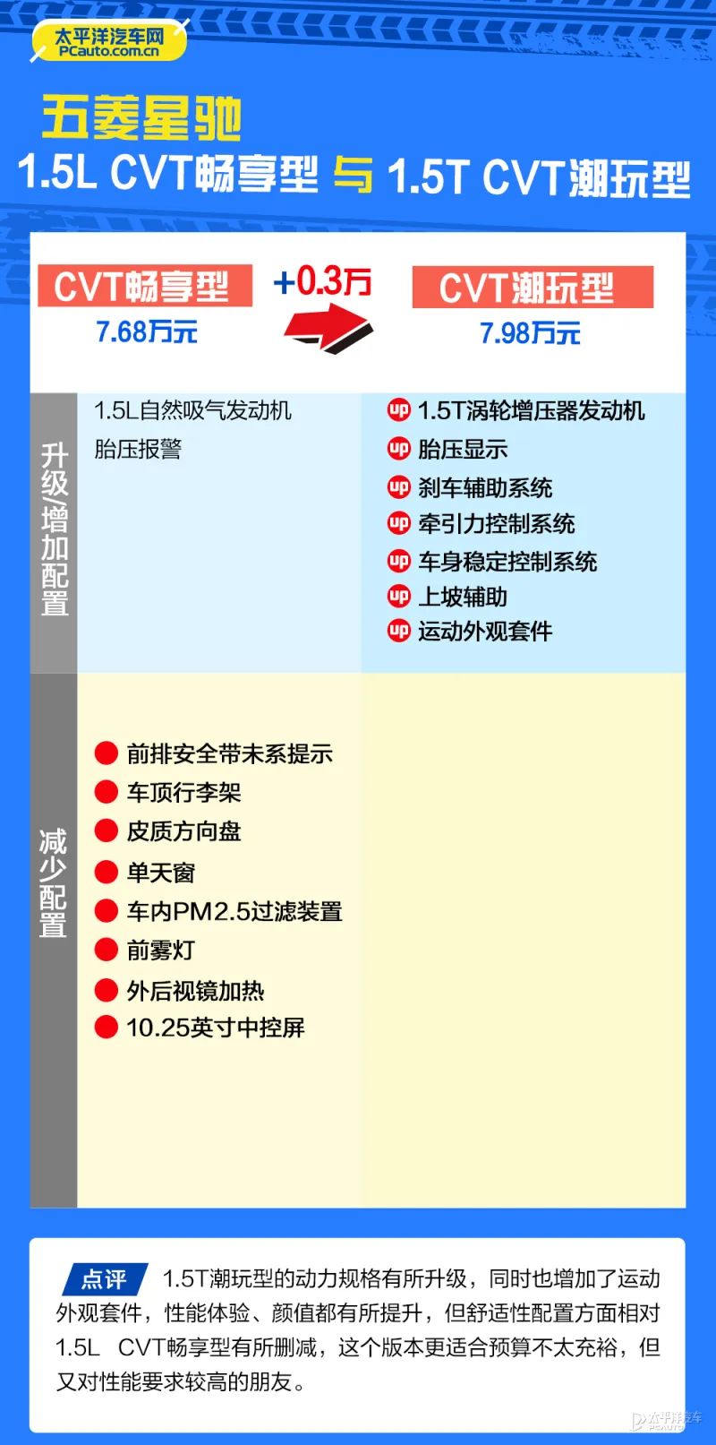 五菱新款suv(五菱7座suv报价和图片)