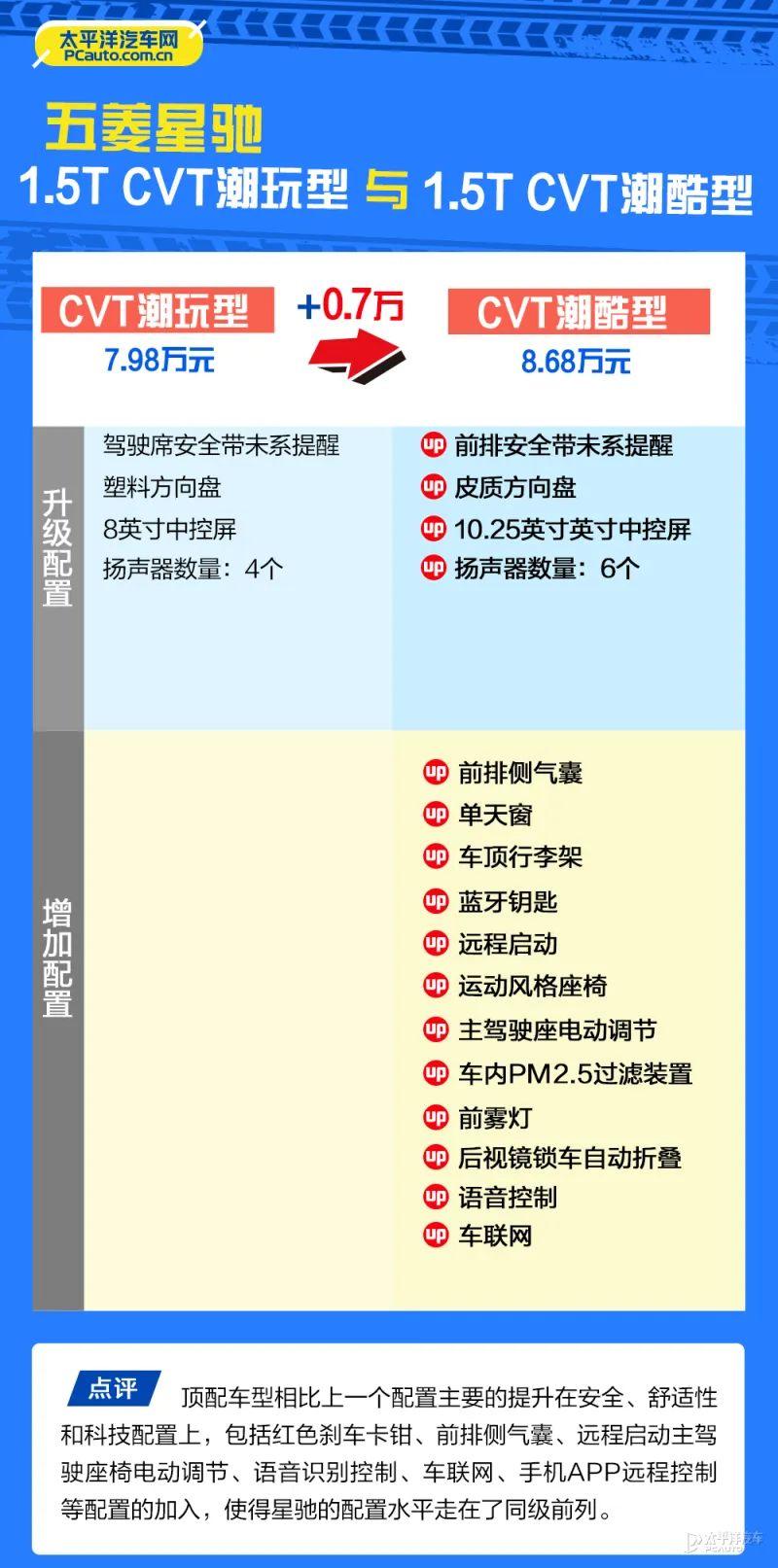 五菱新款suv(五菱7座suv报价和图片)