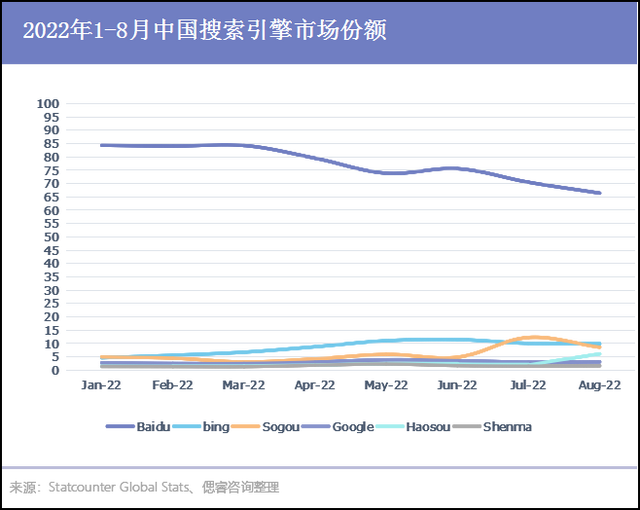 打开网页的时候总出现“搜搜更懂你”怎么办，打开网页的时候总出现“搜搜更懂你”（会颠覆传统搜索引擎吗）