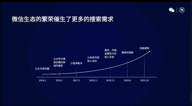 打开网页的时候总出现“搜搜更懂你”怎么办，打开网页的时候总出现“搜搜更懂你”（会颠覆传统搜索引擎吗）