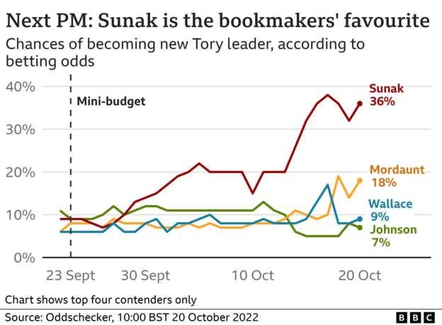 英国首相候选人有哪些，特拉斯成英国史上“最短命”首相