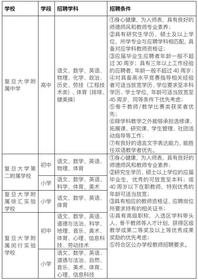 复旦大学第二附属中学江湾校区，诚邀优秀人才加入复旦大学基础教育团队